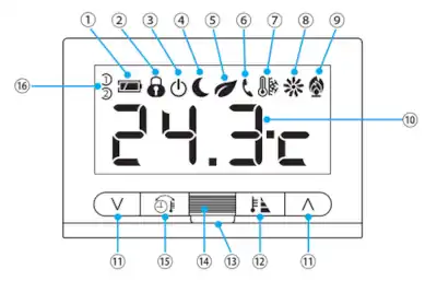 Beschreibung der Symbole auf dem Display und der vorderen Taster