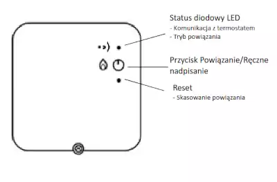 MODUŁ ZAŁĄCZAJĄCY