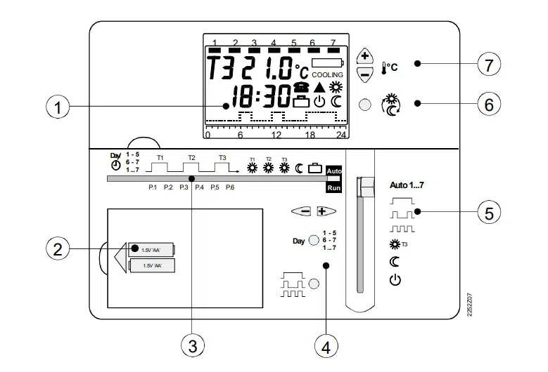 Siemens REV22 RF Thermostat display