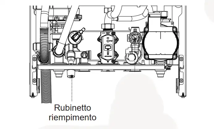 Posizione del rubinetto di riempimento della Kaldaia Innovita